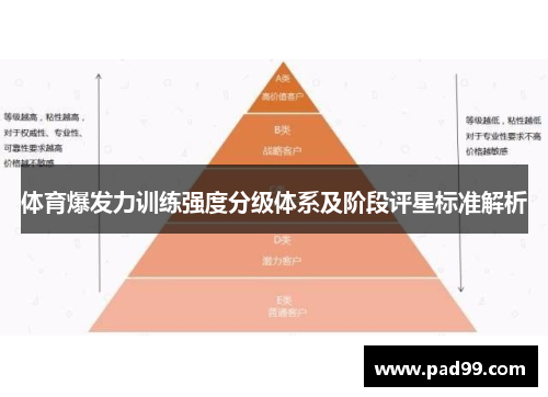 体育爆发力训练强度分级体系及阶段评星标准解析