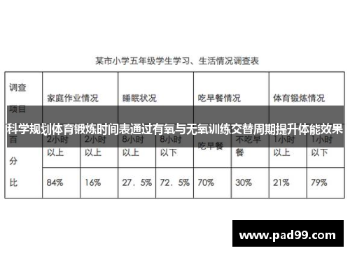 科学规划体育锻炼时间表通过有氧与无氧训练交替周期提升体能效果
